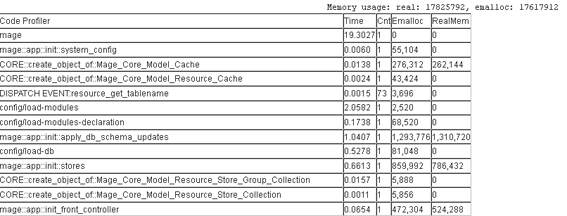 Magento Profiler