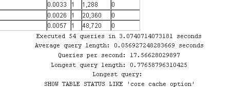 Magento SQL Profiling